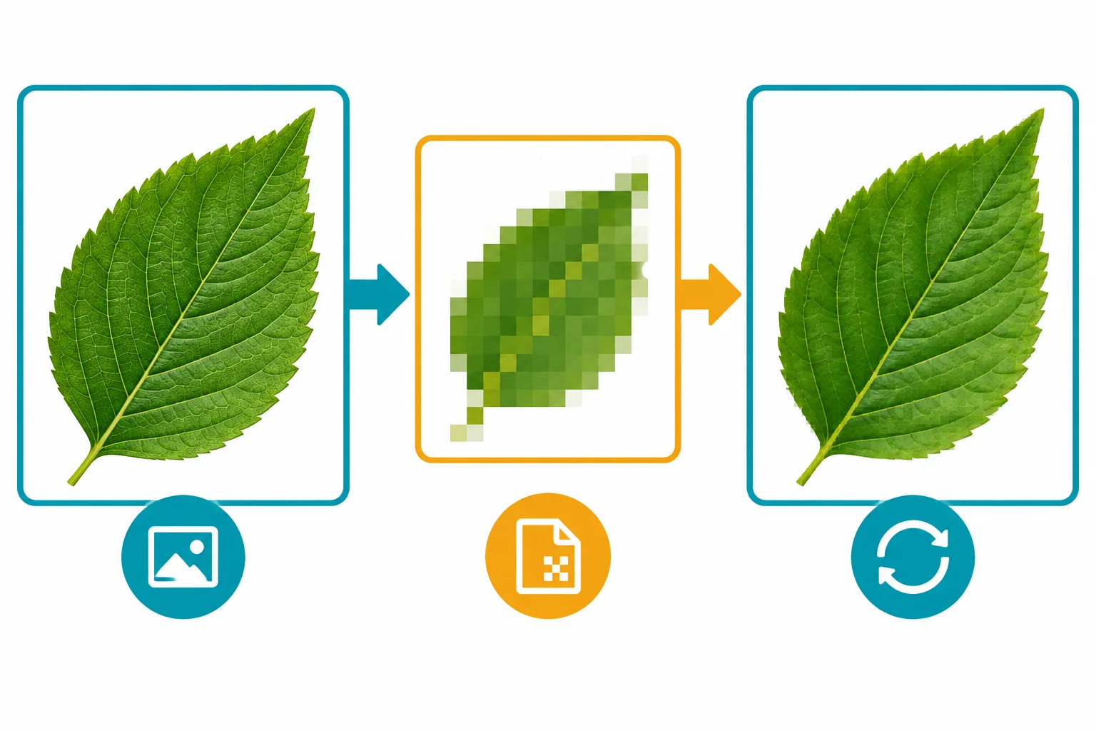 Diagrama mostra uma imagem detalhada, sua versão com menos dados e uma reconstrução parecida, mas não idêntica.
