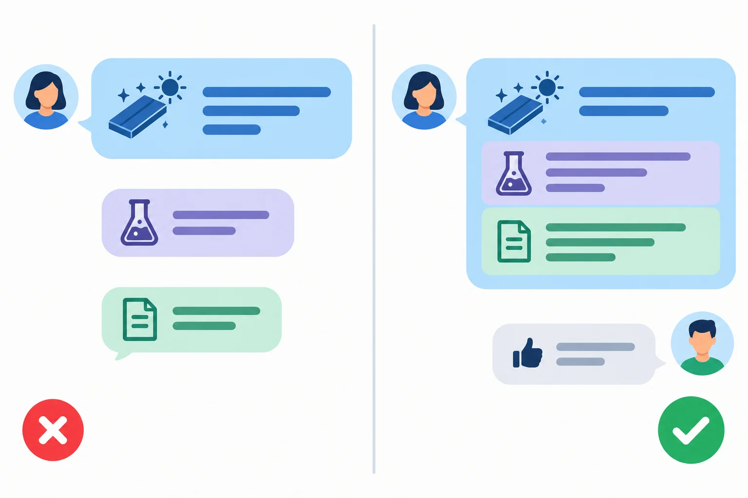 Comparação visual entre uma conclusão técnica separada de suas condições e uma mensagem que mantém conclusão, teste e fonte juntas.