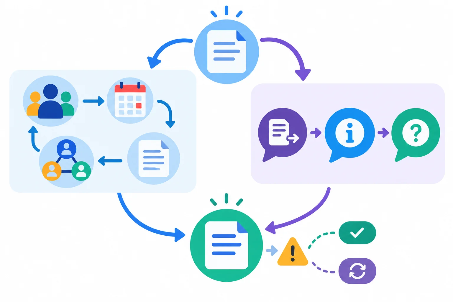 Diagrama que separa a análise do conteúdo da análise da função comunicativa.