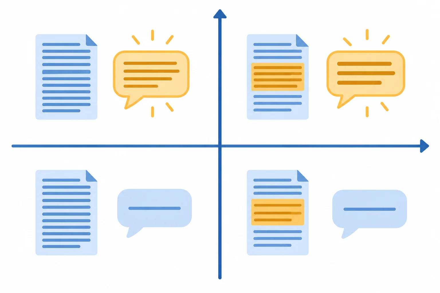 Diagrama com dois eixos: de conteúdo completo a recorte, e de formulação próxima a reformulação explicativa.