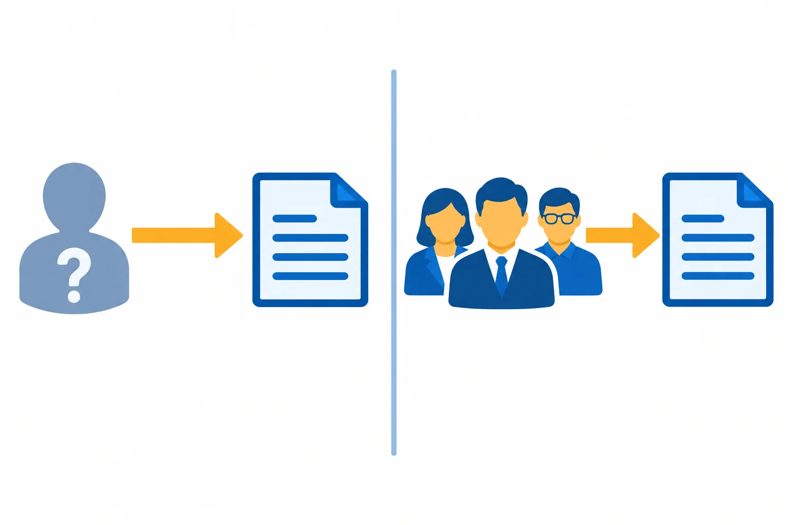 Dois diagramas contrastam uma ação sem agente identificado e uma ação atribuída a uma equipe.