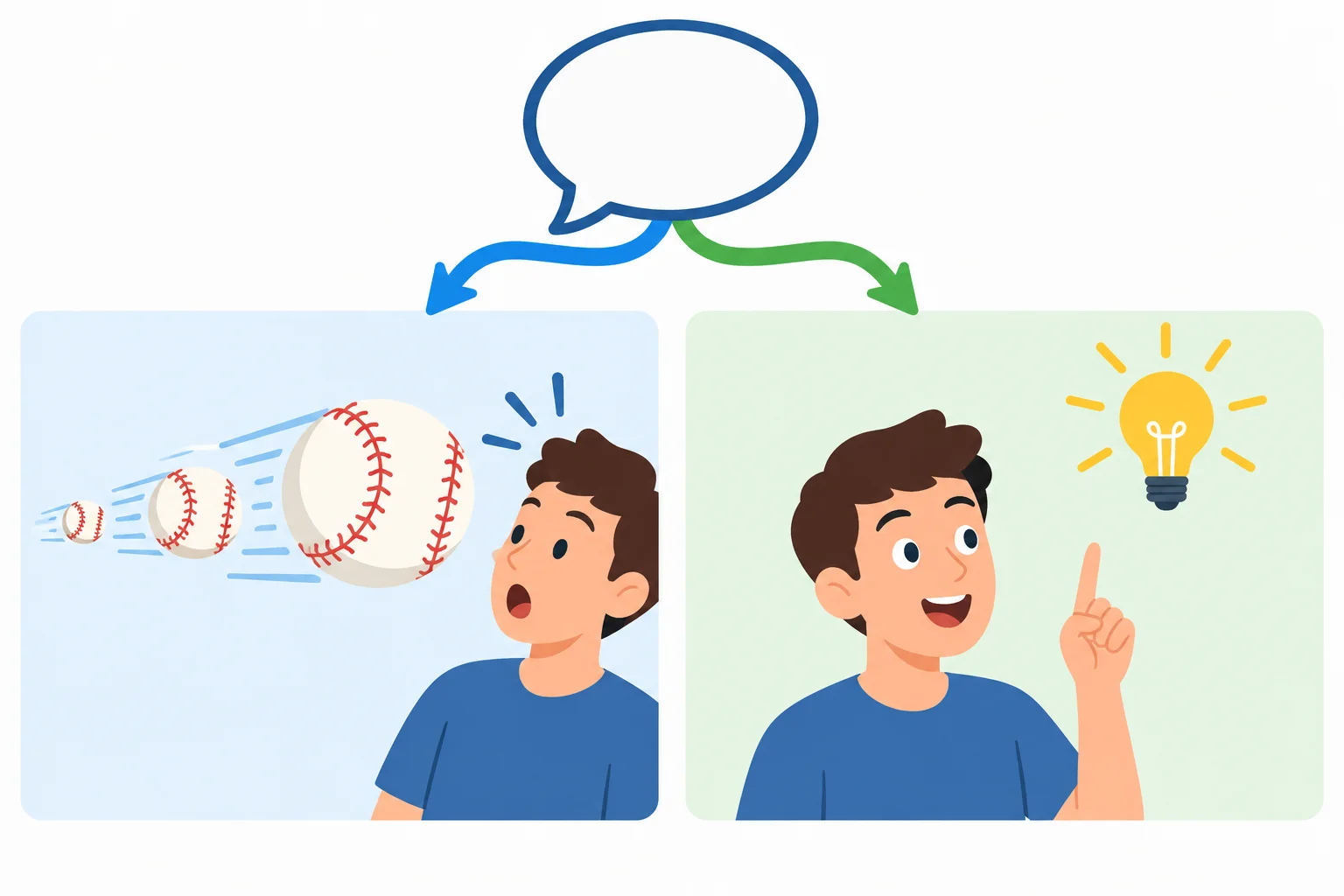 Diagrama com uma bola de beisebol que atinge uma pessoa e, ao lado, a mesma pessoa tendo uma percepção repentina.