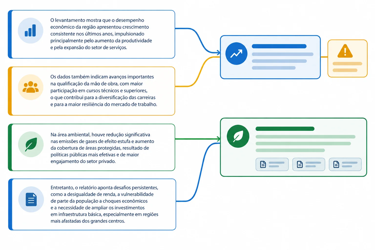 Diagrama mostrando passagens separadas da fonte sendo reunidas em unidades de sentido, com uma ressalva ligada à afirmação que ela limita.