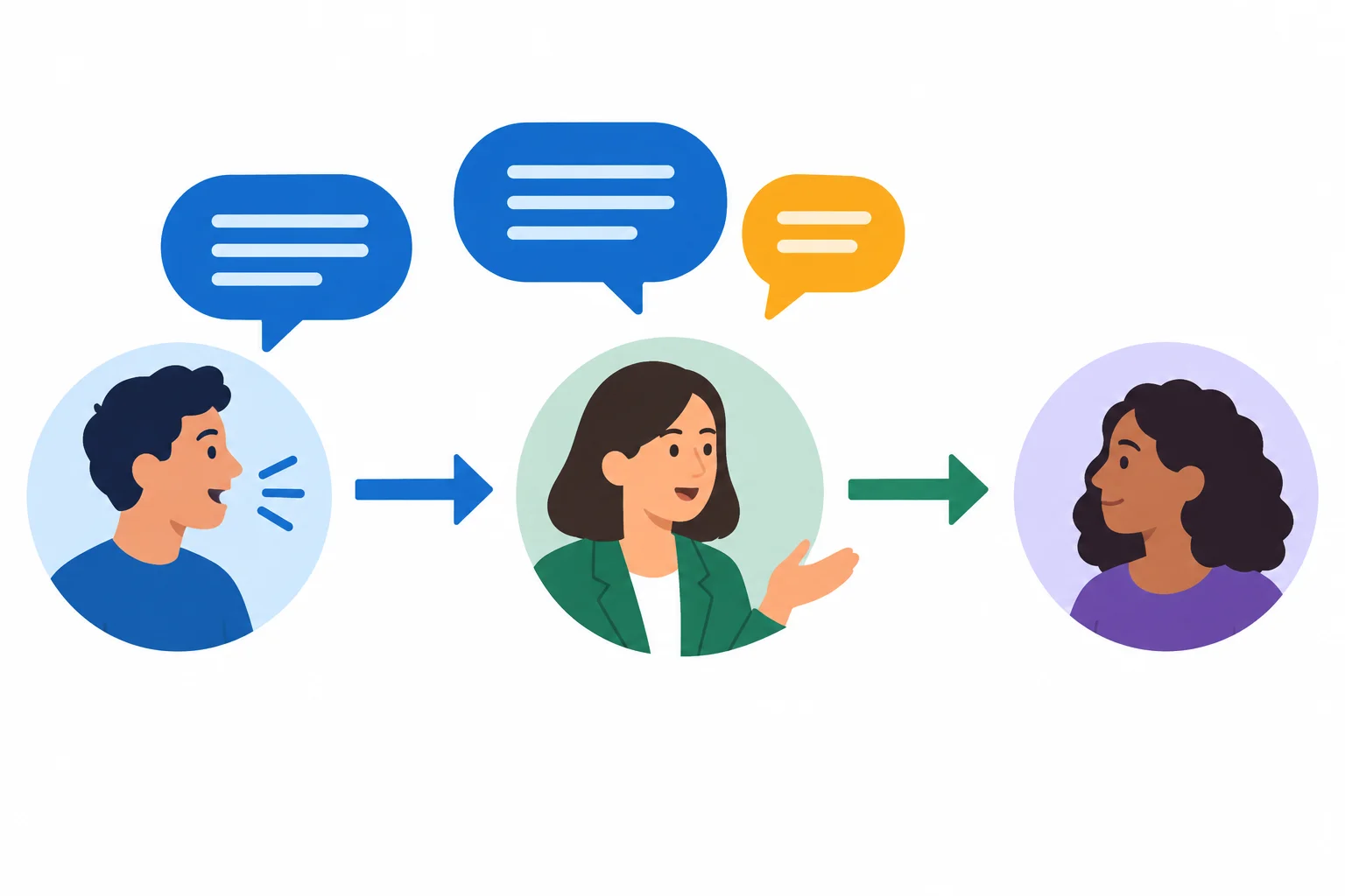 Diagrama com uma fonte falando ao mediador, que transmite uma mensagem ao ouvinte e separa visualmente um comentário próprio.