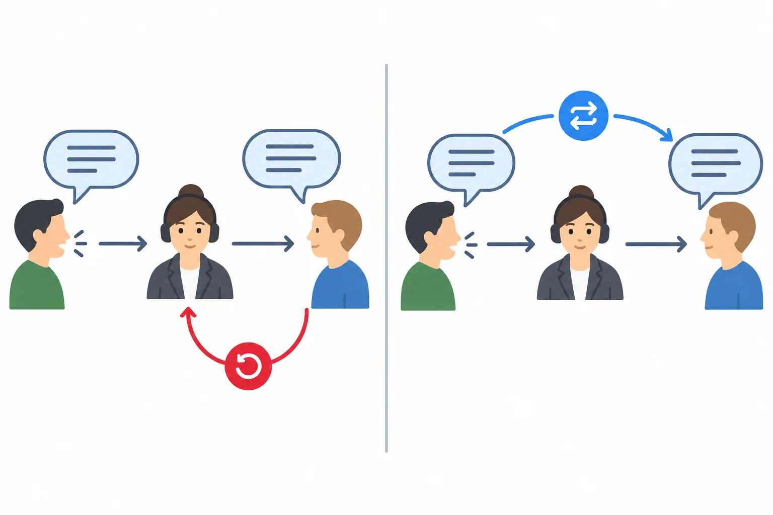 Diagrama comparando uma correção feita pelo mediador e uma atualização dita pela própria fonte.