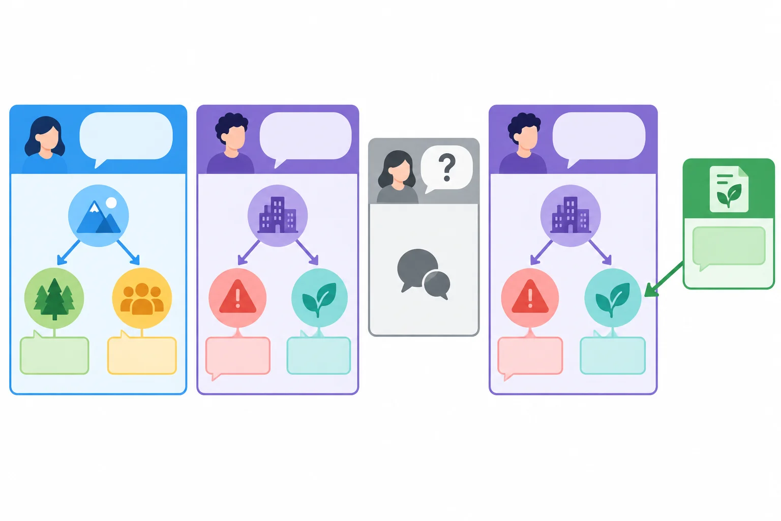 Diagrama com dois mapas de interpretação separados; uma nova evidência altera apenas uma parte de um deles.