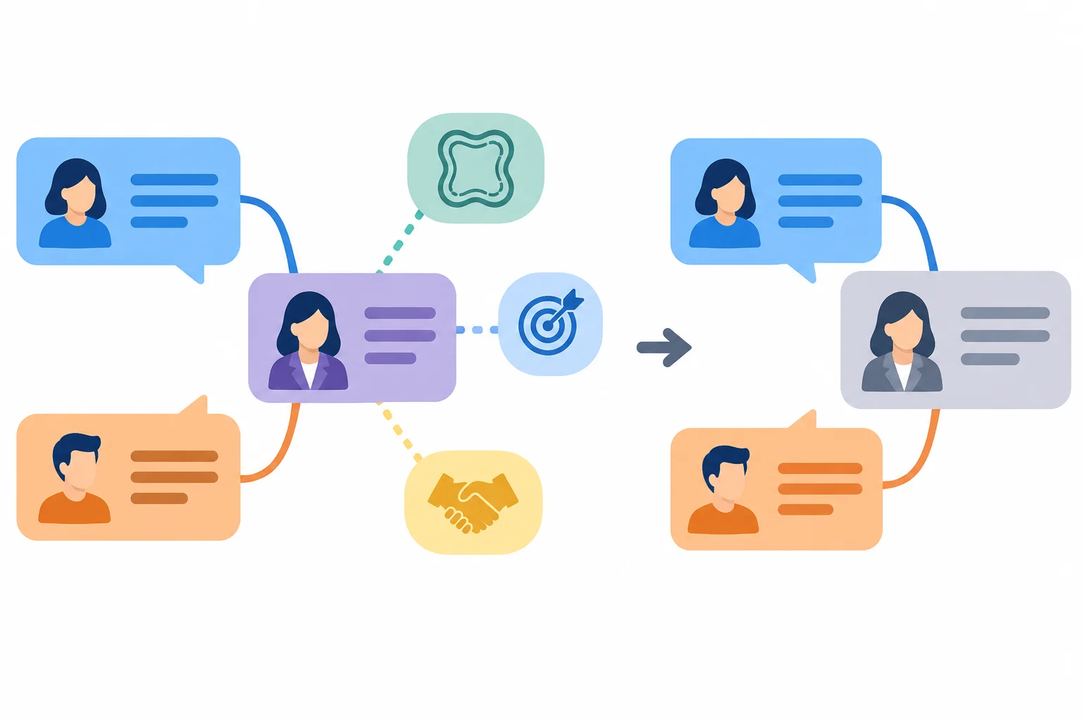 Diagrama mostrando uma reformulação com três acréscimos indevidos e uma versão corrigida que volta apenas às falas atribuídas aos participantes.