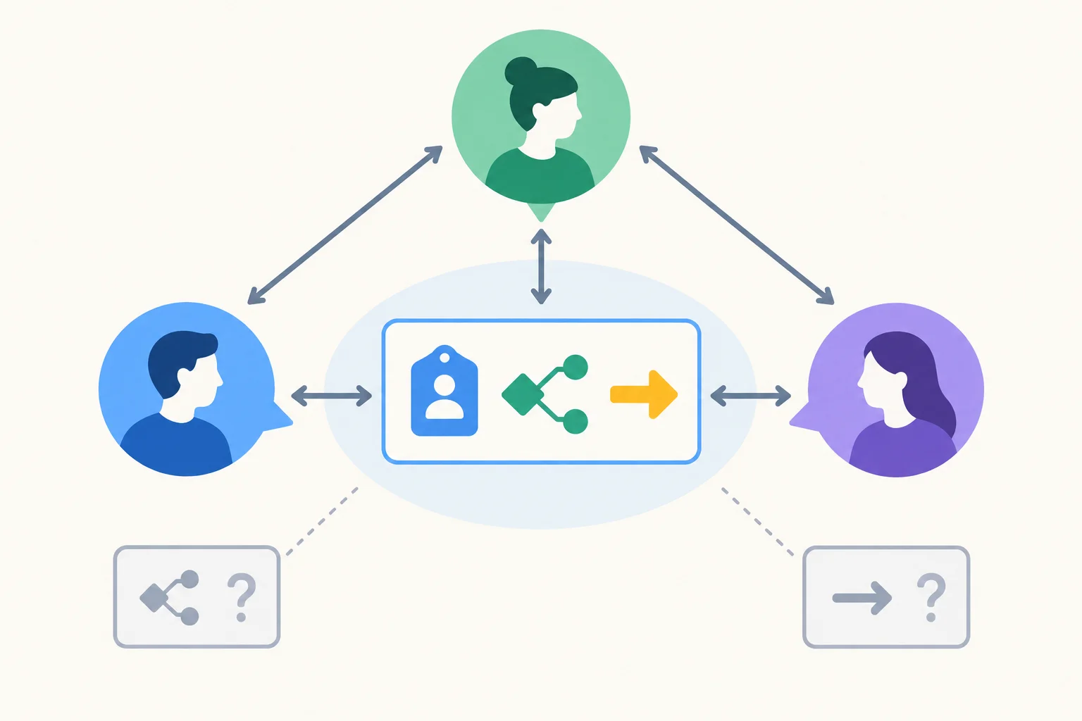 Diagrama triangular entre autor, mediador e destinatário, com uma área central de referência compartilhada e dois pontos ainda sem confirmação.
