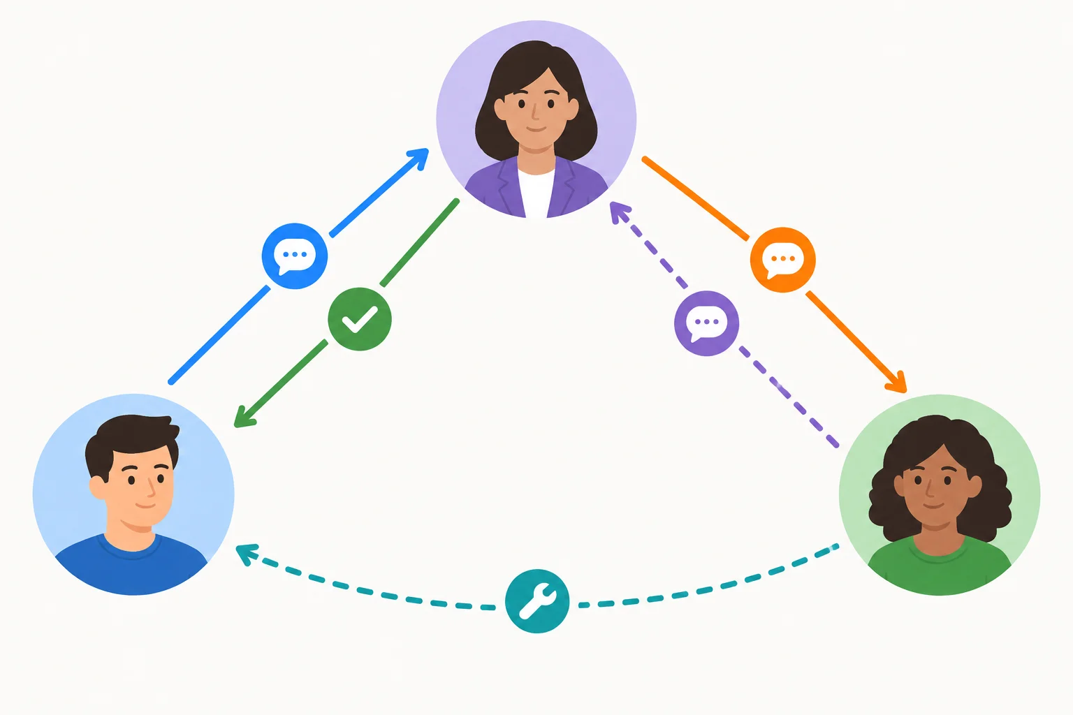 Diagrama triangular entre autora, mediador e destinatário; a compreensão do destinatário ainda está como elo não verificado.