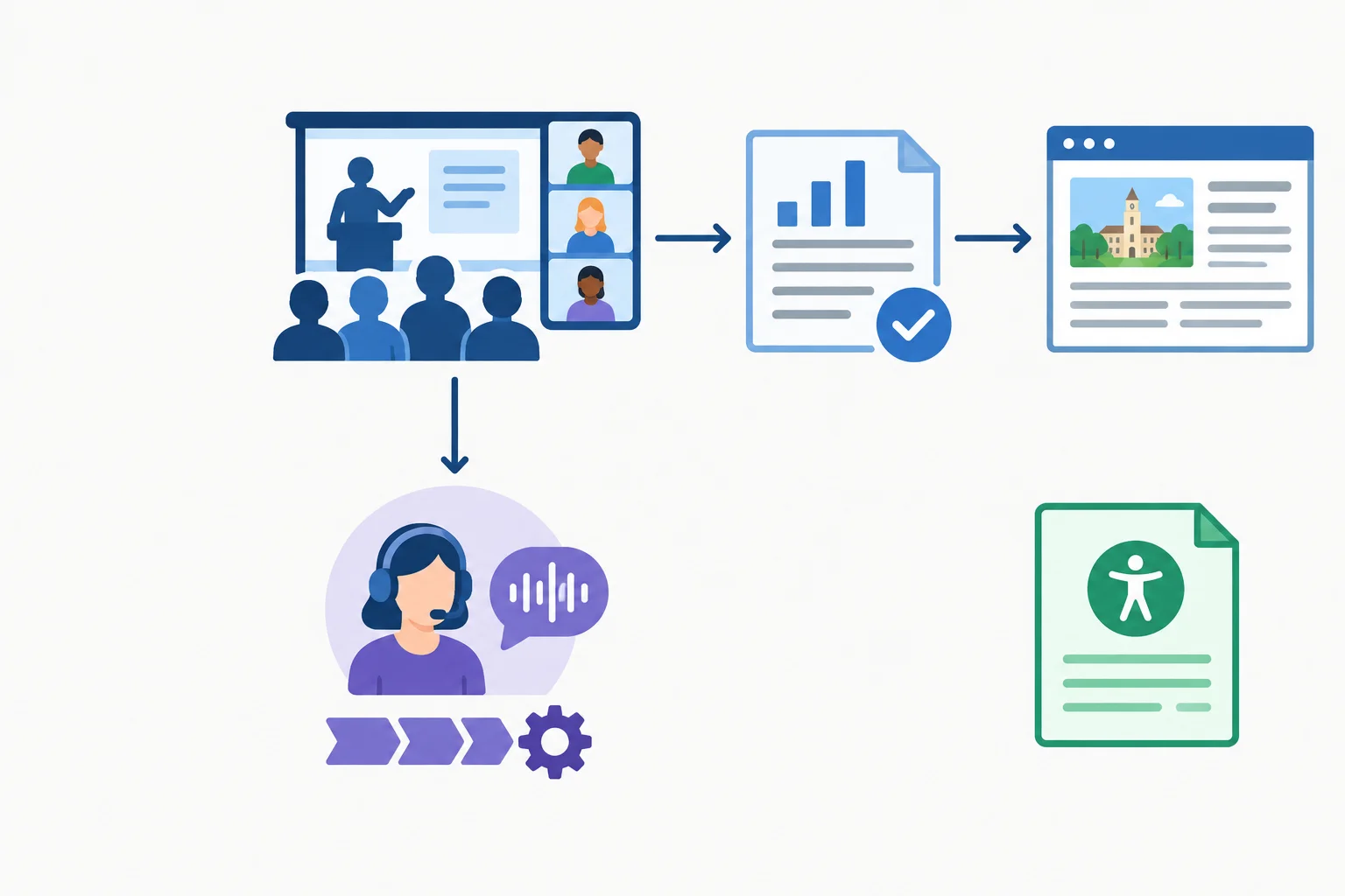 Diagrama mostra o relatório e o depoimento ligados ao piloto, a notícia dependente do relatório e uma nota de acessibilidade independente do piloto.