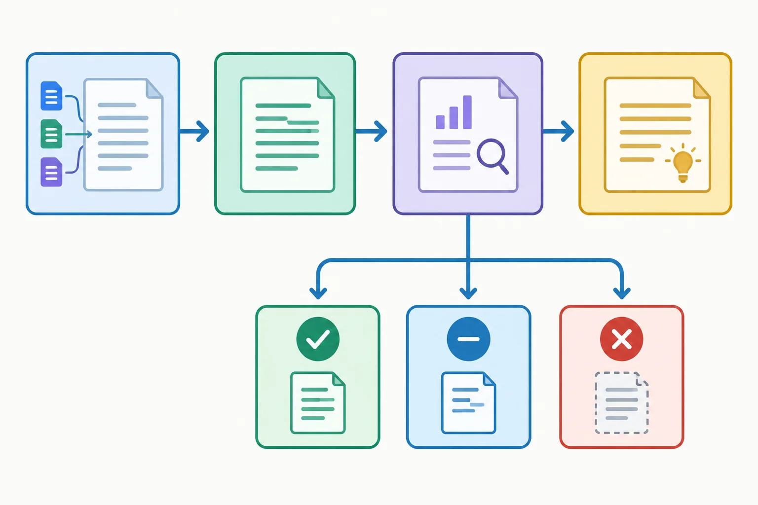 Diagrama mostra fontes, síntese e análise revisadas convergindo para a conclusão, que se divide nas decisões manter, restringir ou retirar.