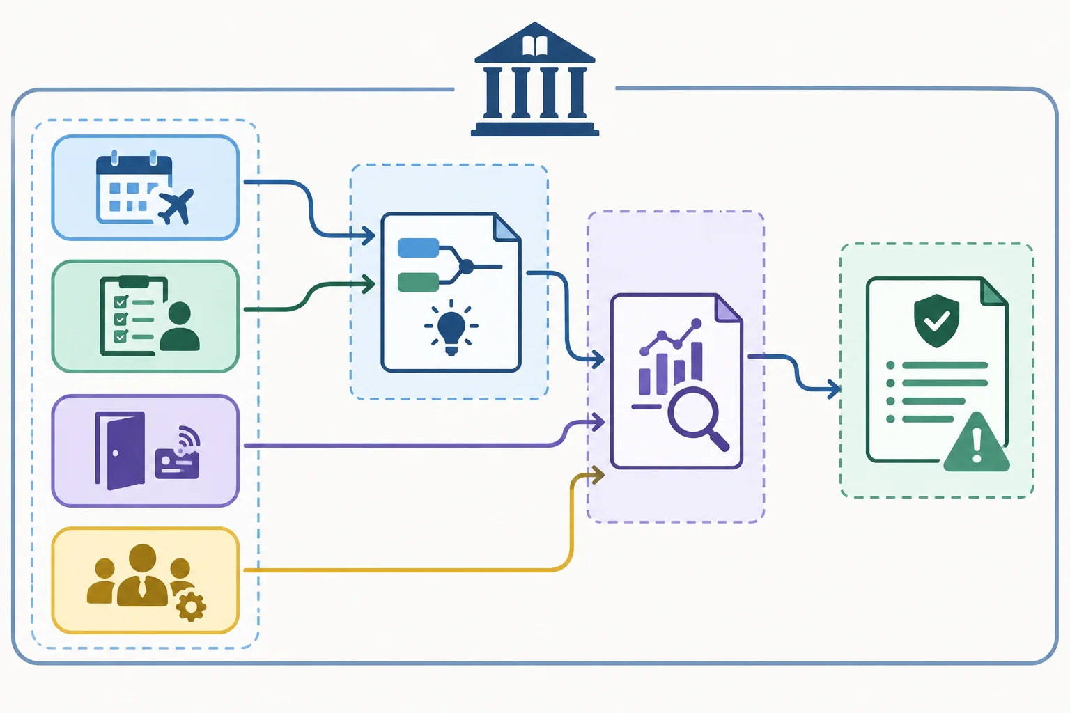 Diagrama com quatro fontes alimentando as seções de síntese e análise, que convergem para uma conclusão condicionada.