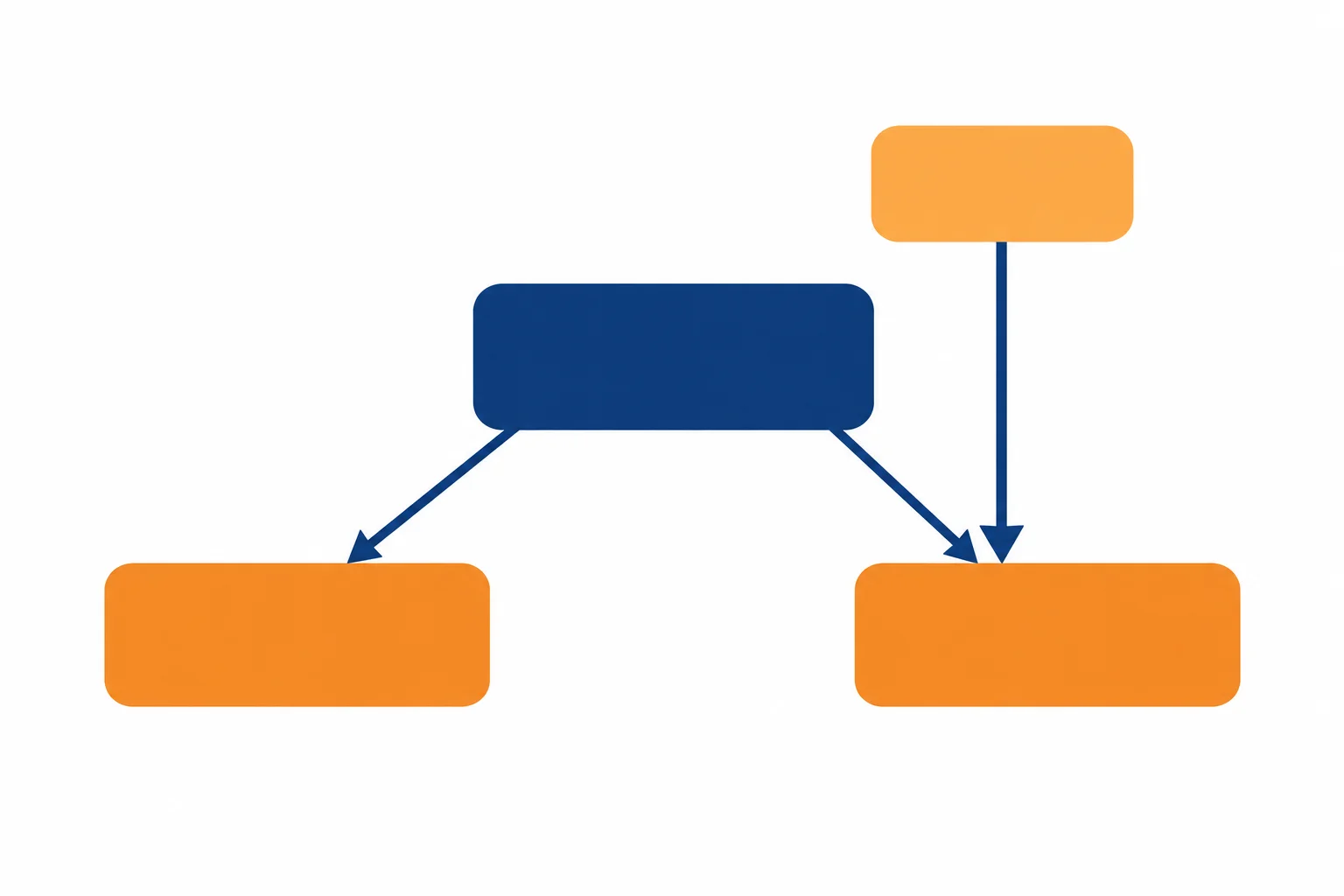 Diagrama com um núcleo central, dois módulos opcionais e uma breve pré-condição posicionada antes de apenas um dos módulos.