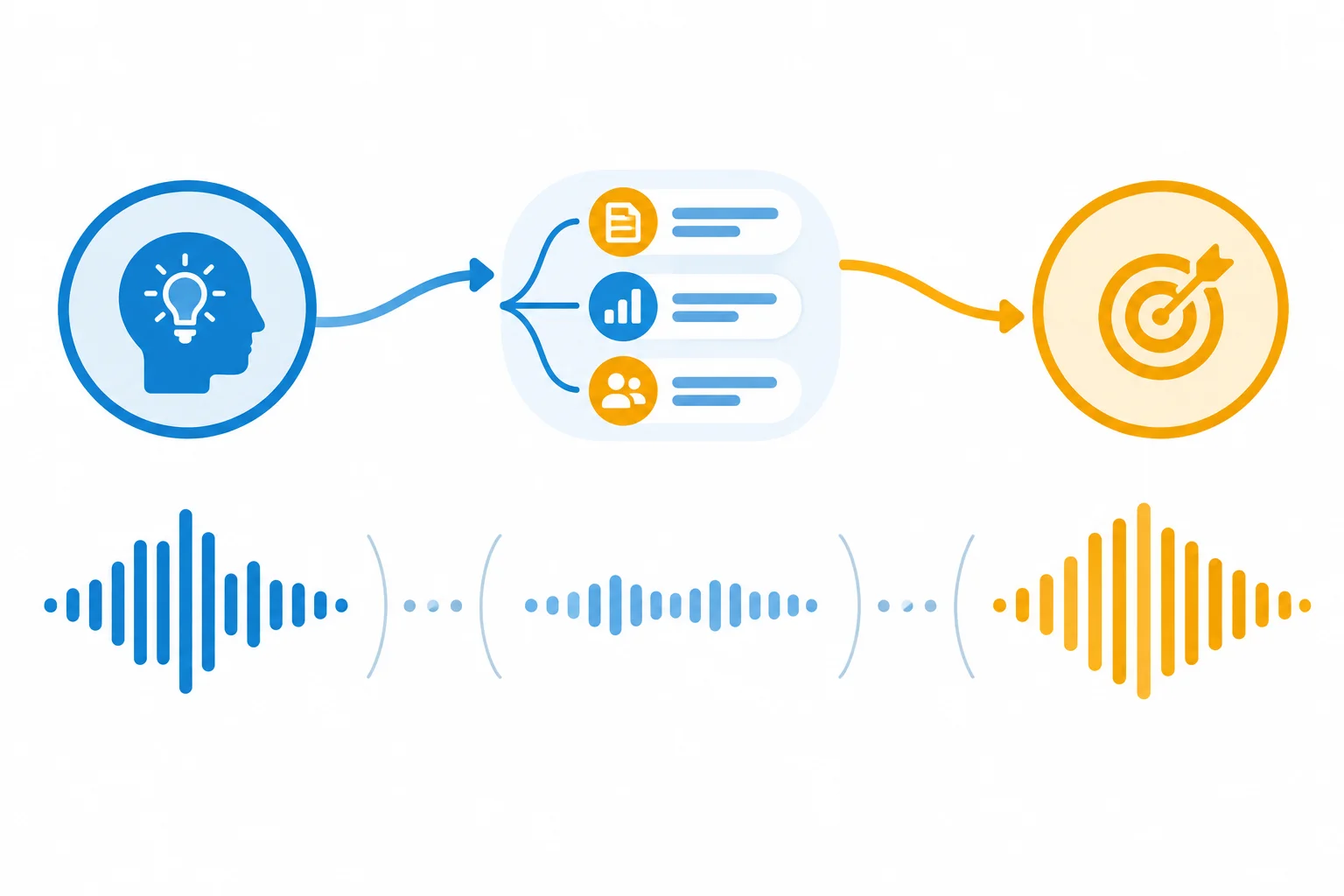 Diagrama mostrando um núcleo argumentativo, uma ida a um módulo de evidência e um retorno destacado ao núcleo, com ondas sonoras de pausa e ênfase.