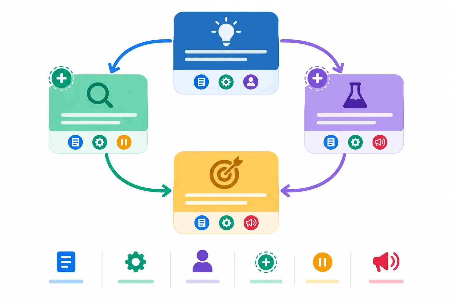 Diagrama com um núcleo central, dois módulos alternativos e setas de retorno para um mesmo fechamento.