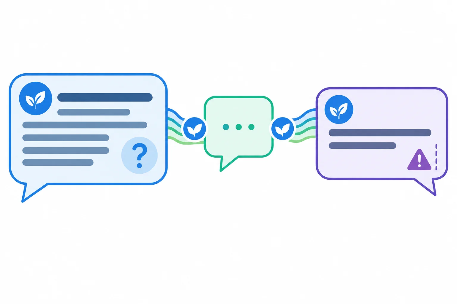 Diagrama de três balões conectados: pergunta, ponte de transição e resposta breve, com marcadores visuais iguais indicando o mesmo referente e uma ressalva preservada.