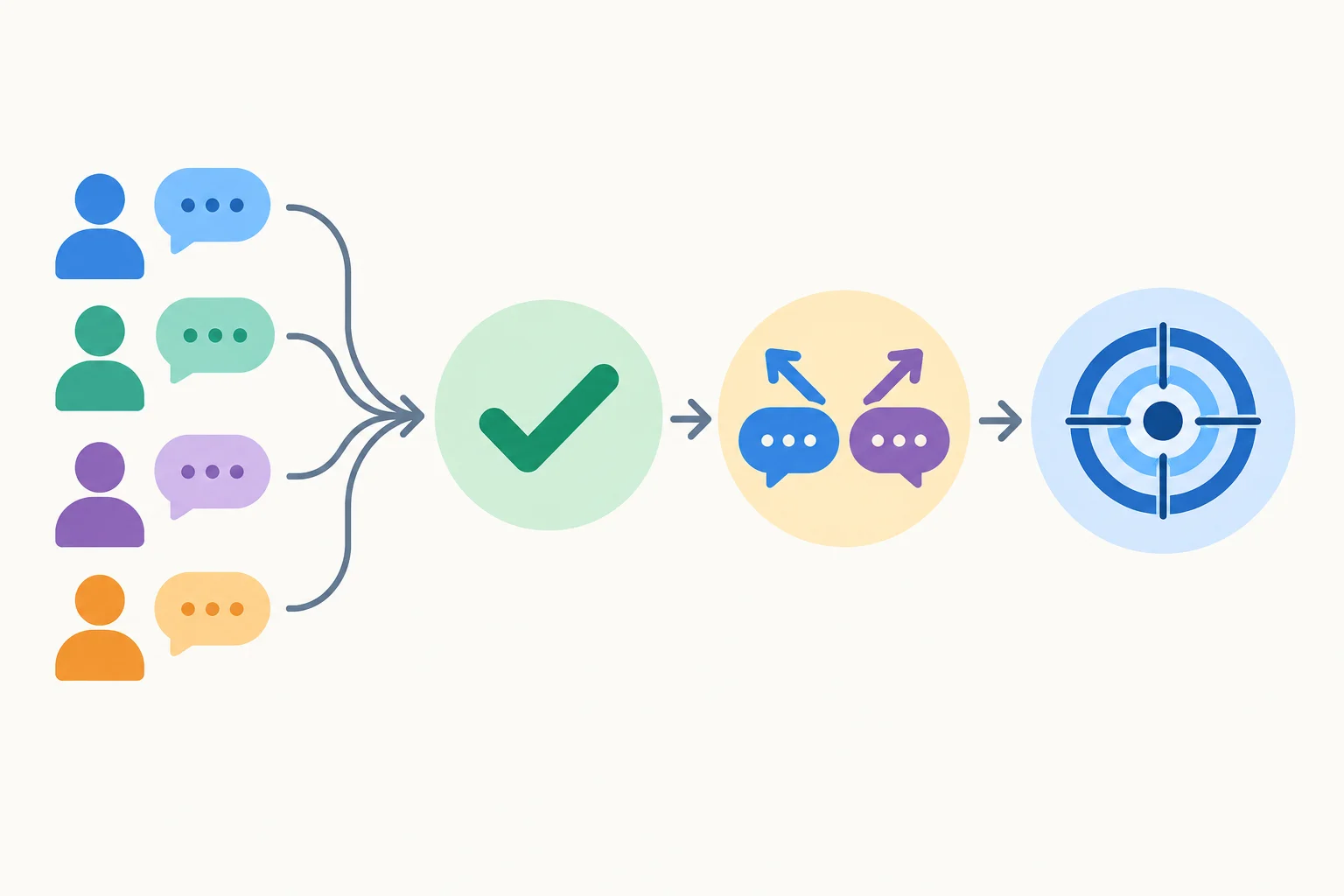 Diagrama com três elementos conectados: ponto resolvido, desacordo restante e posição atual delimitada.