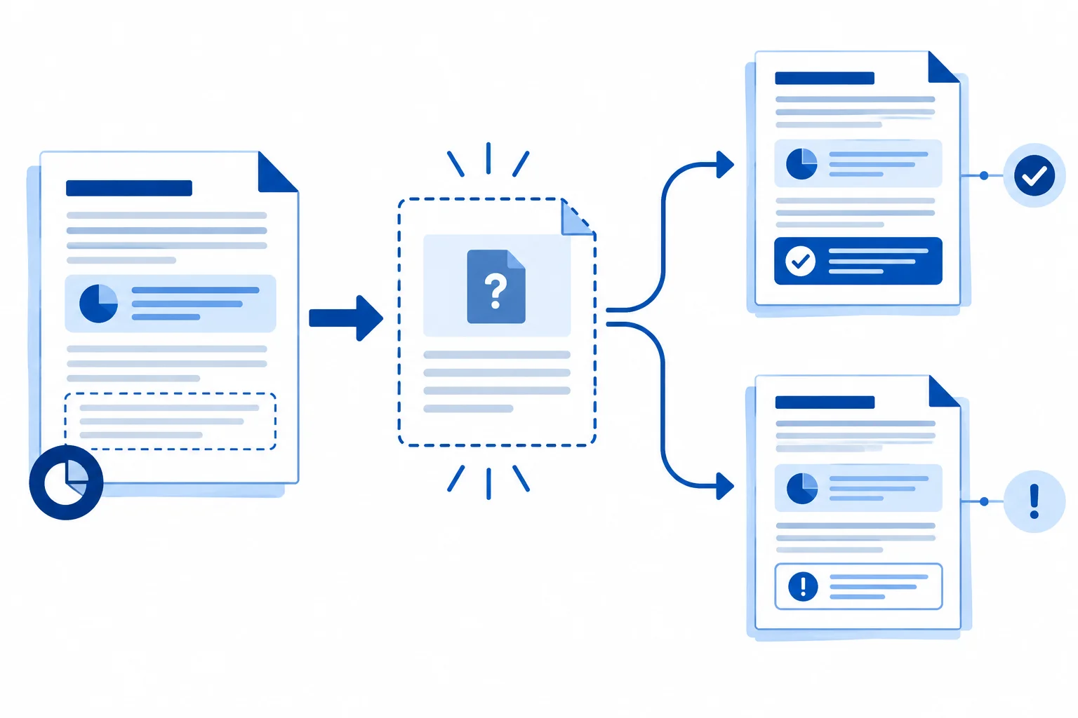 Diagrama com uma conclusão parcialmente sustentada ligada a um documento ausente e, depois, a possíveis conclusões revistas.