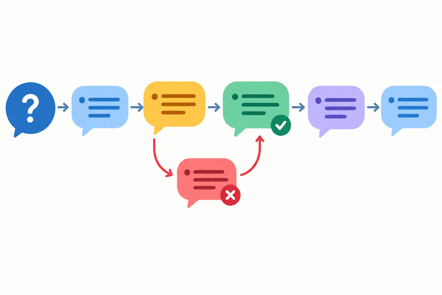 Diagrama mostra uma fala avançando, um ponto corrigido e uma seta que retoma o argumento a partir da informação válida.