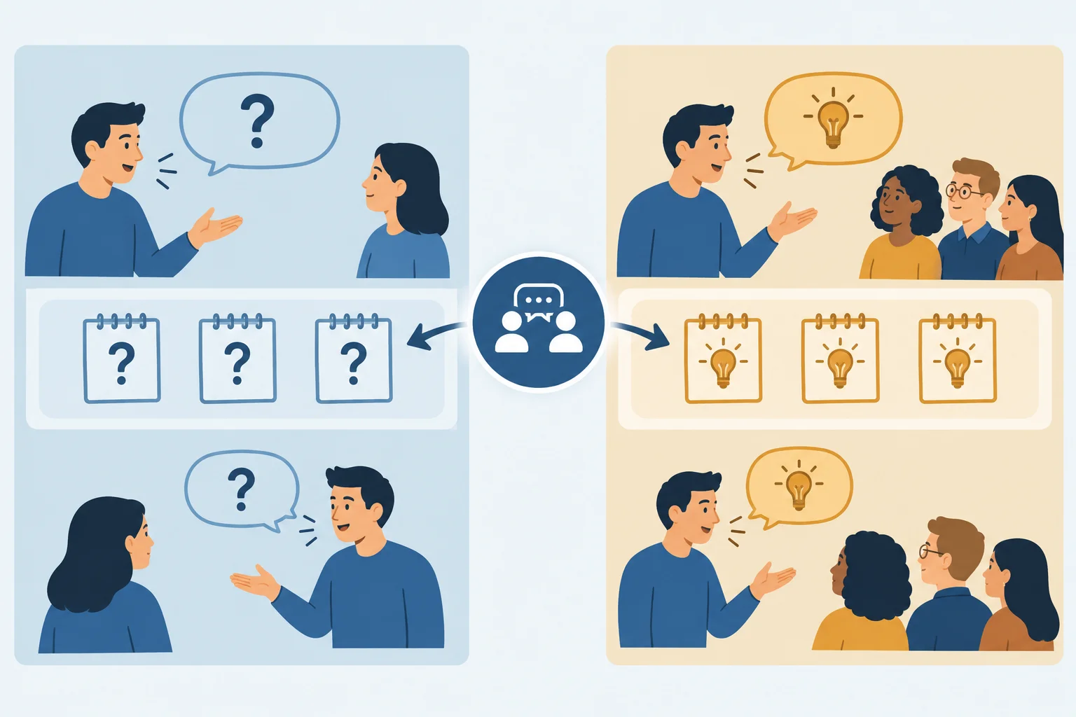 Comparação entre repetir uma resposta conhecida e usar a mesma capacidade em uma situação comunicativa diferente.