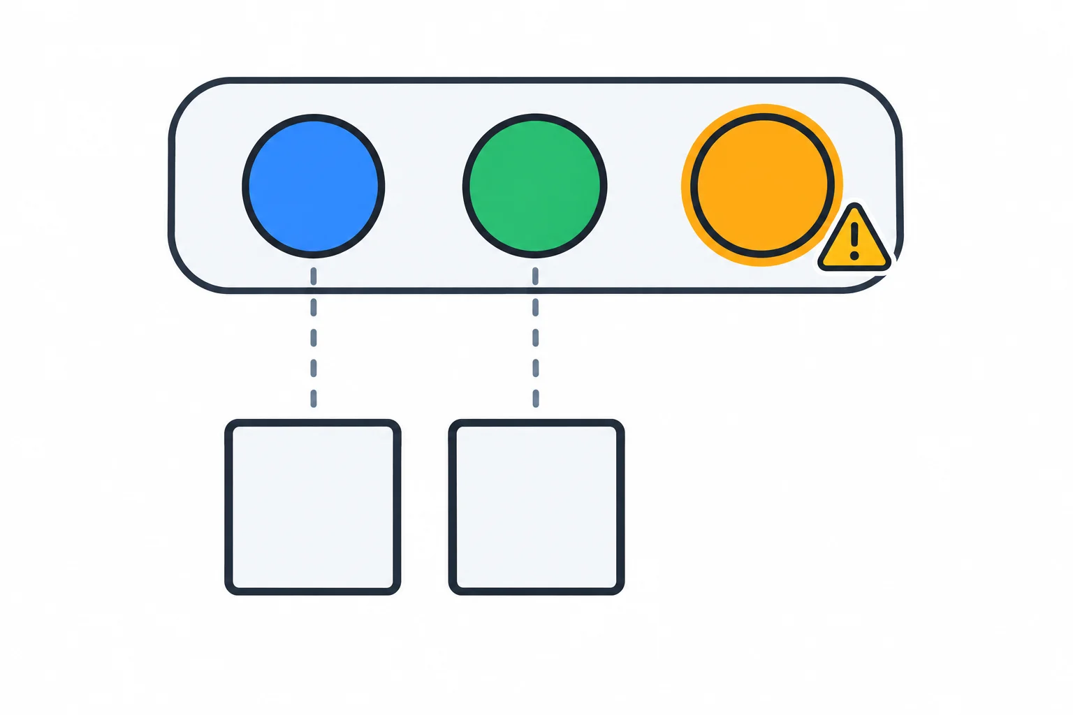 Diagrama de incompatibilidade: três elementos na linha superior e dois destinos na inferior. O terceiro elemento não tem destino correspondente.