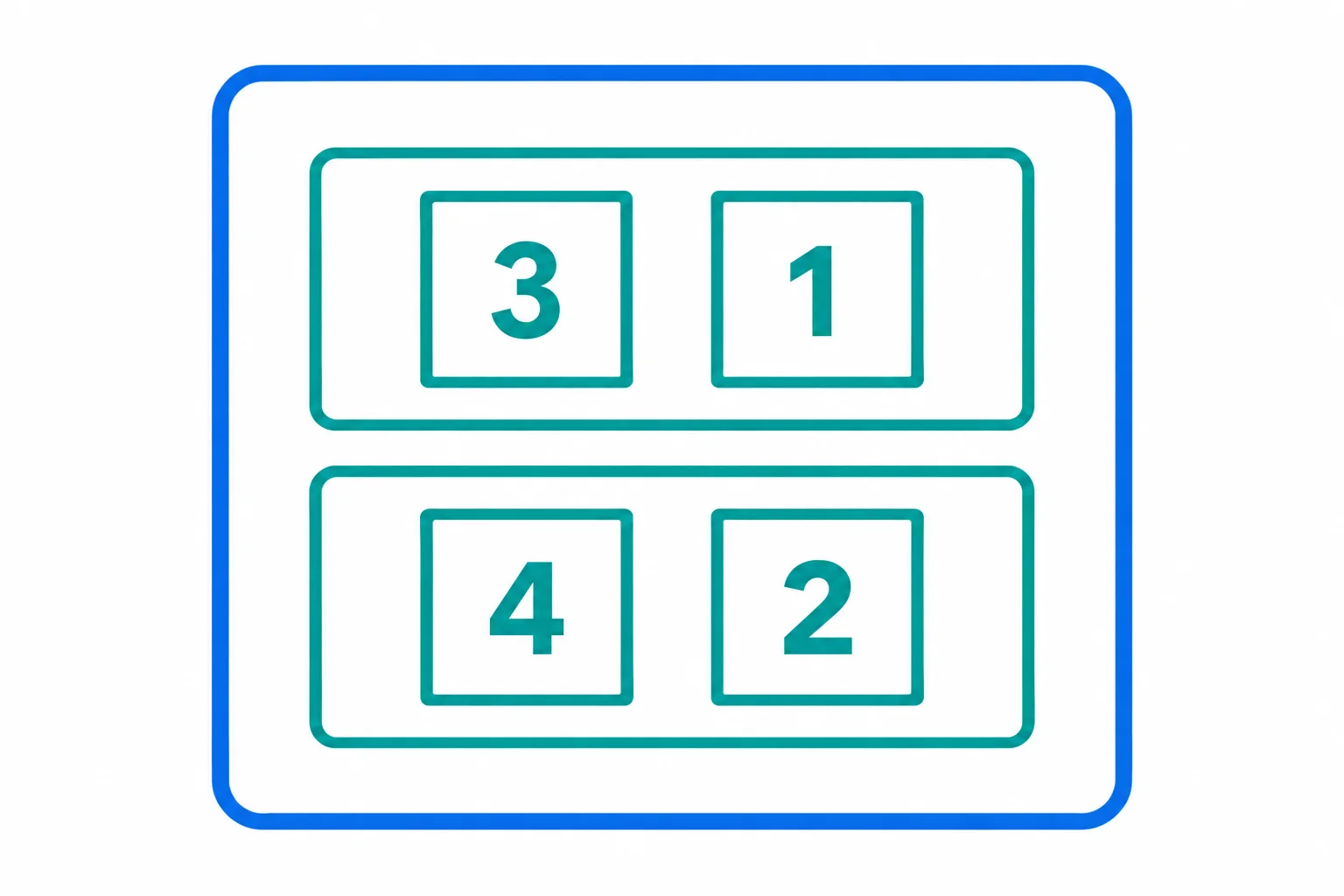 Uma caixa externa contém duas caixas horizontais. A primeira contém os valores 3 e 1; a segunda, 4 e 2. Cada caixa horizontal representa uma lista interna, ou linha da tabela.