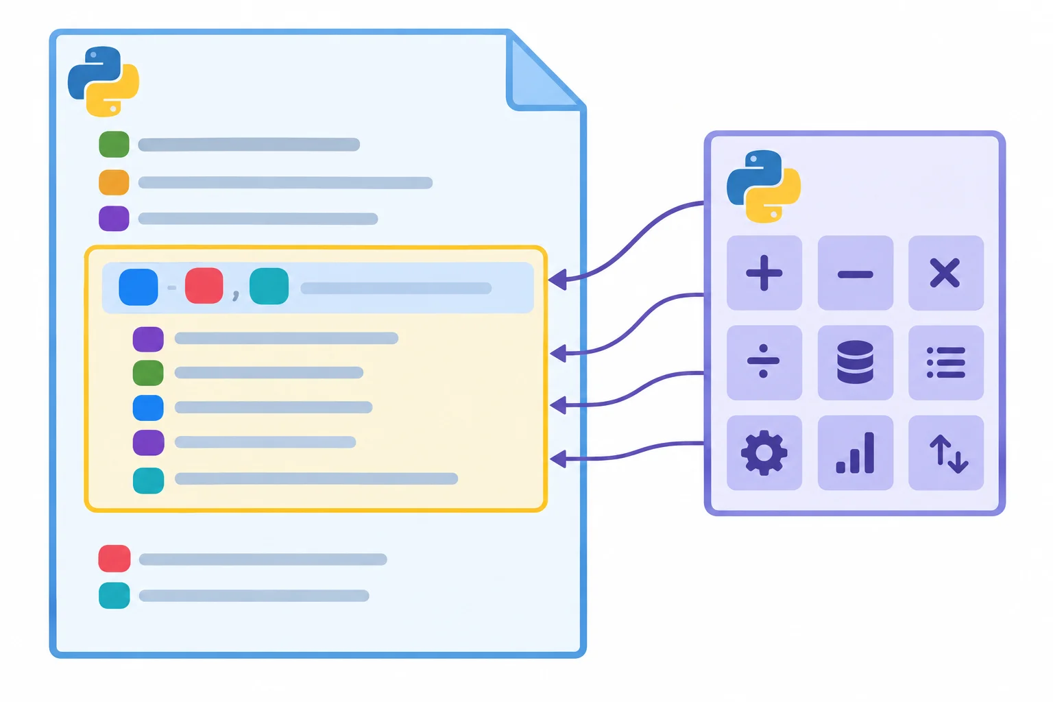 Diagrama com uma área de arquivo envolvendo uma área menor de função e, ao lado, uma caixa de ferramentas do Python conectada ao código.