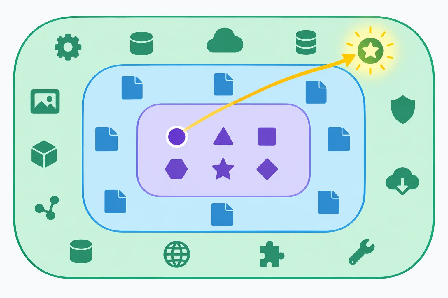 Diagrama com a busca partindo do corpo da função, passando pelo nível global do arquivo e chegando aos recursos embutidos, com destaque para a primeira correspondência.