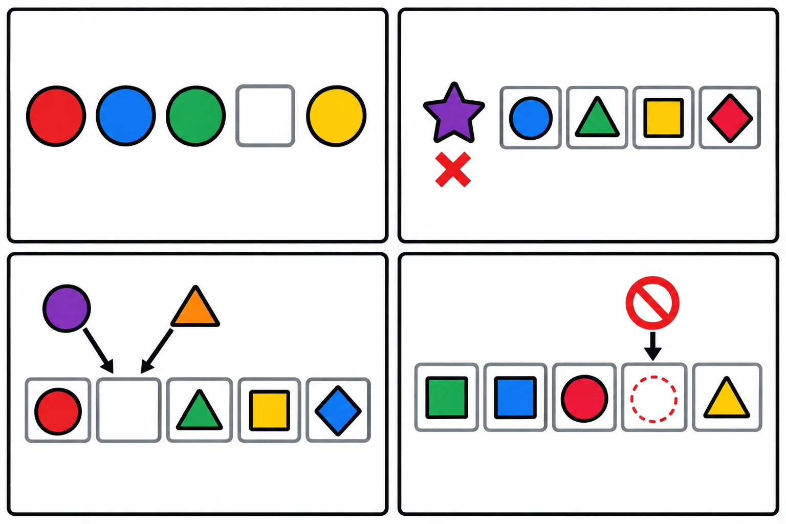 Diagrama em quatro partes: parâmetro obrigatório sem valor, argumento com nome sem parâmetro correspondente, dois argumentos apontando para o mesmo parâmetro e argumento posicional colocado depois de um nomeado.