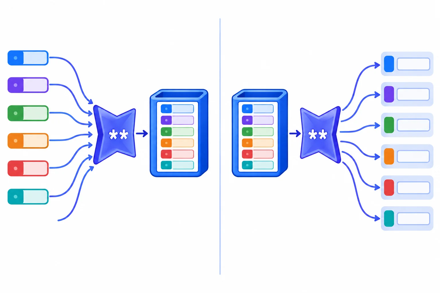 Comparação em dois sentidos: pares nome–valor reunidos em um dicionário na definição e entradas de um dicionário distribuídas para parâmetros na chamada.