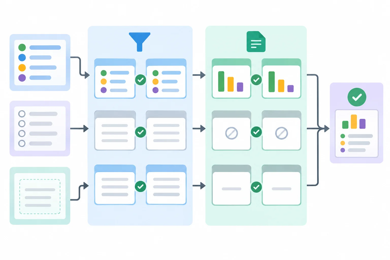 Diagrama com um conjunto de entradas alimentando a seleção e o resumo, cada etapa comparada com um resultado esperado, antes da comparação da saída completa.