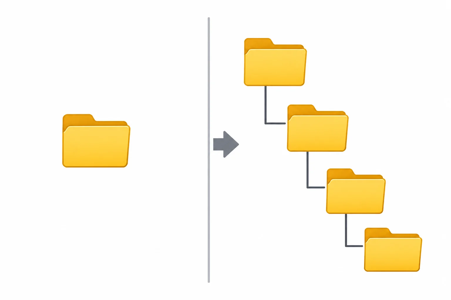 Comparação entre uma pasta inicial sem a estrutura planejada e a mesma pasta contendo pratica_pathlib, relatorios e mensais em níveis aninhados.