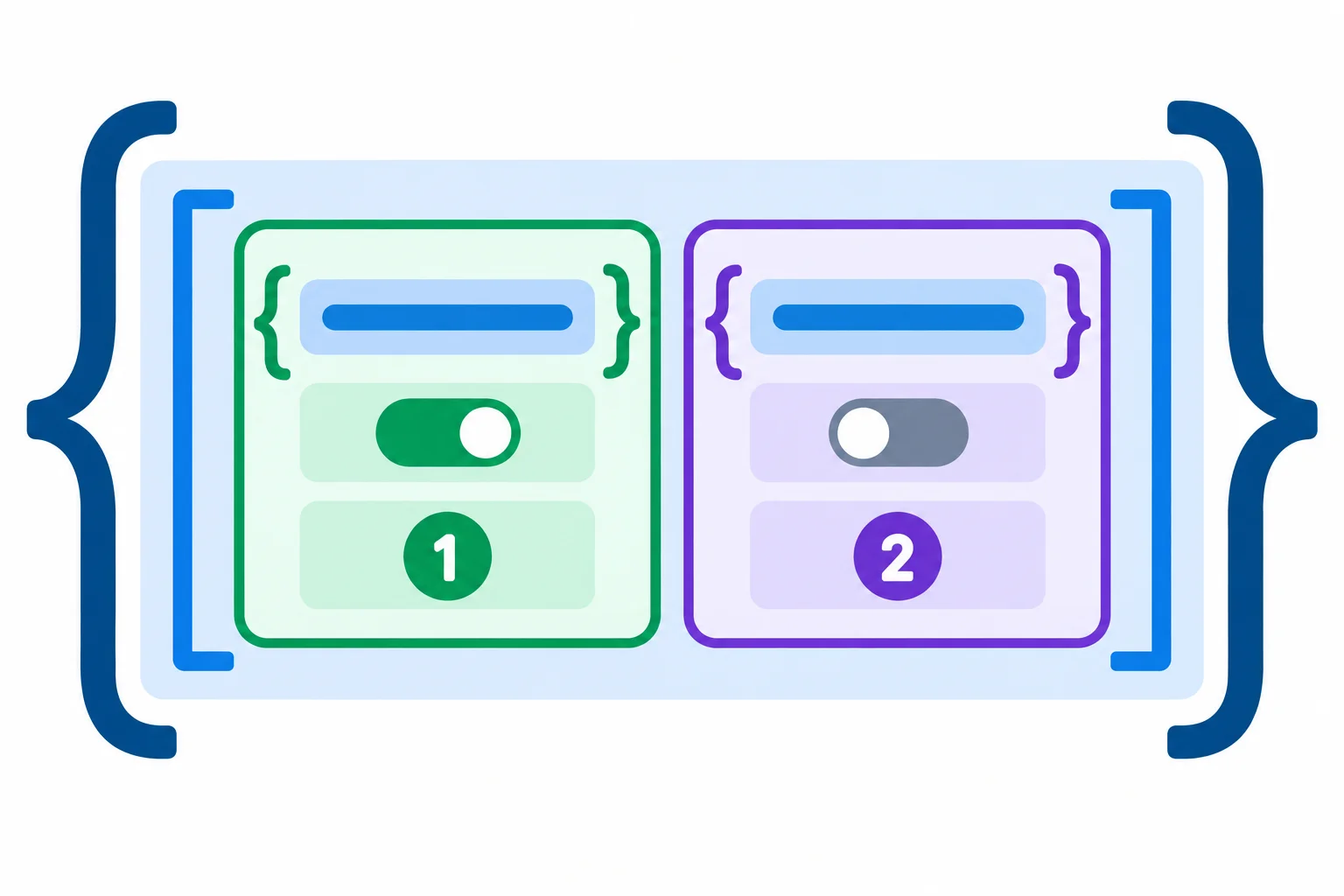 Diagrama de um objeto raiz que contém um array com dois objetos de tarefa; cada tarefa apresenta visualmente um título, um estado de conclusão e uma prioridade.