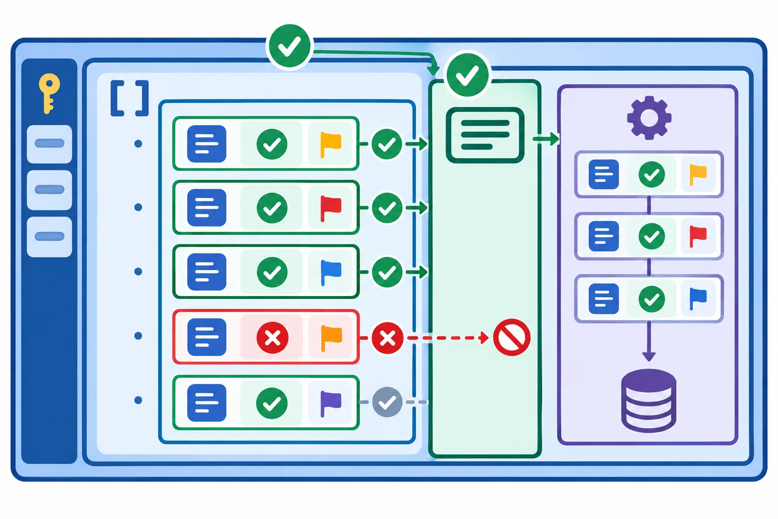 Diagrama em camadas mostrando um objeto raiz, uma lista de tarefas, registros individuais e seus três campos, com verificações sucessivas antes do uso.