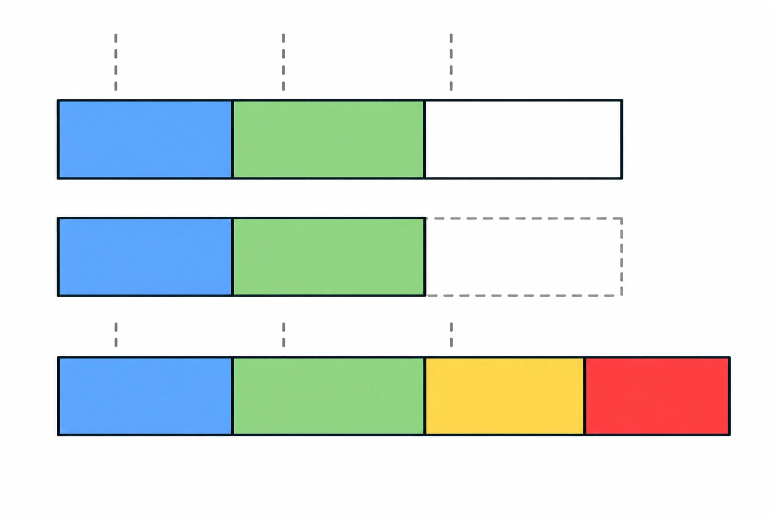 Comparação visual entre uma célula vazia, uma célula ausente e uma célula que excede as três colunas esperadas.