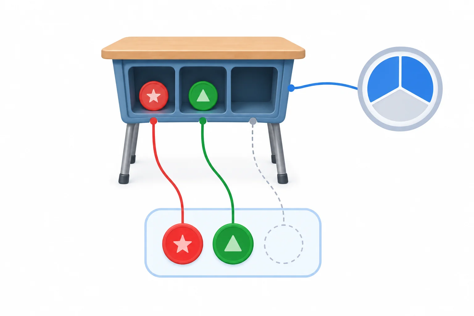 Diagrama de uma turma com capacidade para três pessoas e dois identificadores distintos e preenchidos, mostrando que a quantidade está dentro do limite.