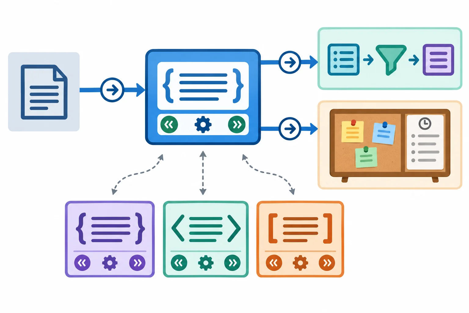 Diagrama com um formatador de marcadores conectado a uma função que processa listas e a um painel que registra avisos.