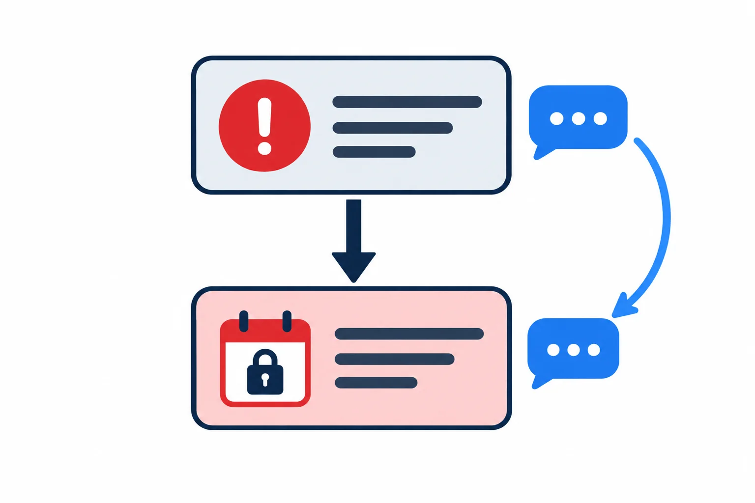 Diagrama com Exception acima e uma exceção de sessão encerrada abaixo, ligadas por uma seta de herança; a capacidade de carregar uma mensagem passa para a classe especializada.