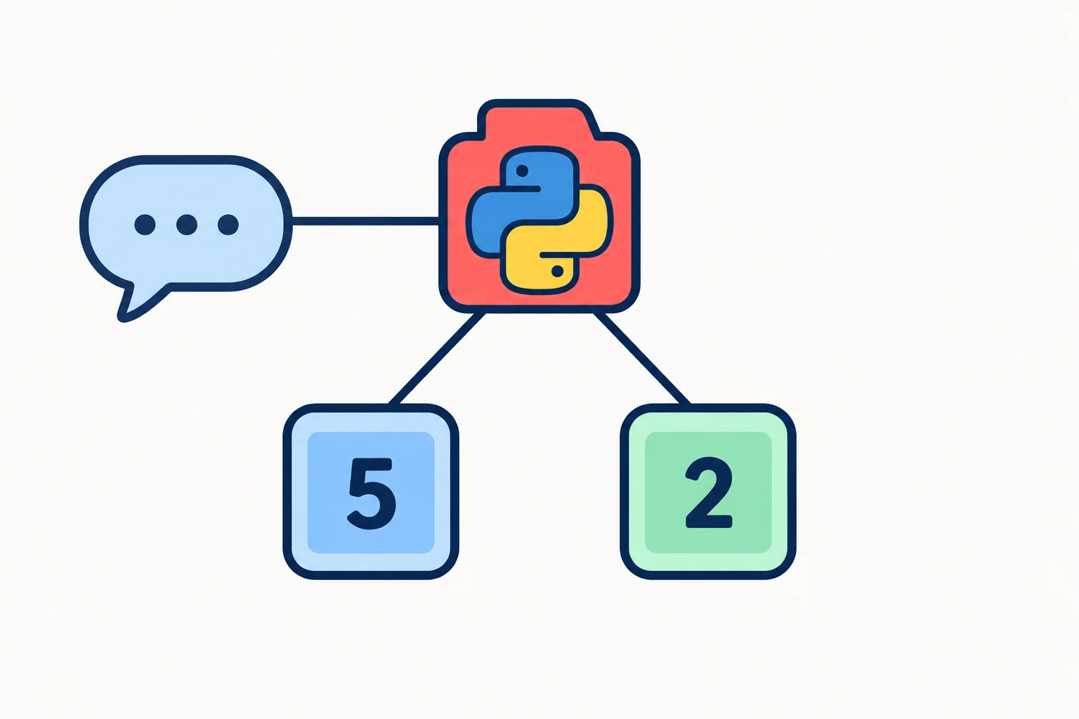 Diagrama de um objeto de exceção ligado a uma mensagem e a dois compartimentos numéricos, representando vagas solicitadas e disponíveis.
