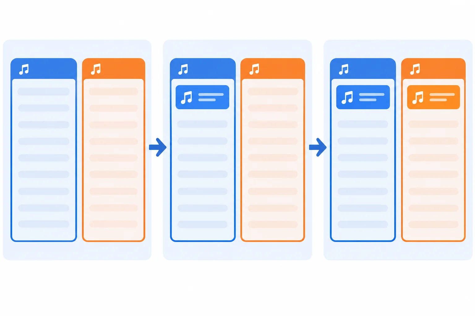 Diagrama em três momentos mostrando duas playlists separadas: inicialmente vazias, depois uma faixa somente na primeira e, por fim, faixas diferentes em cada uma.