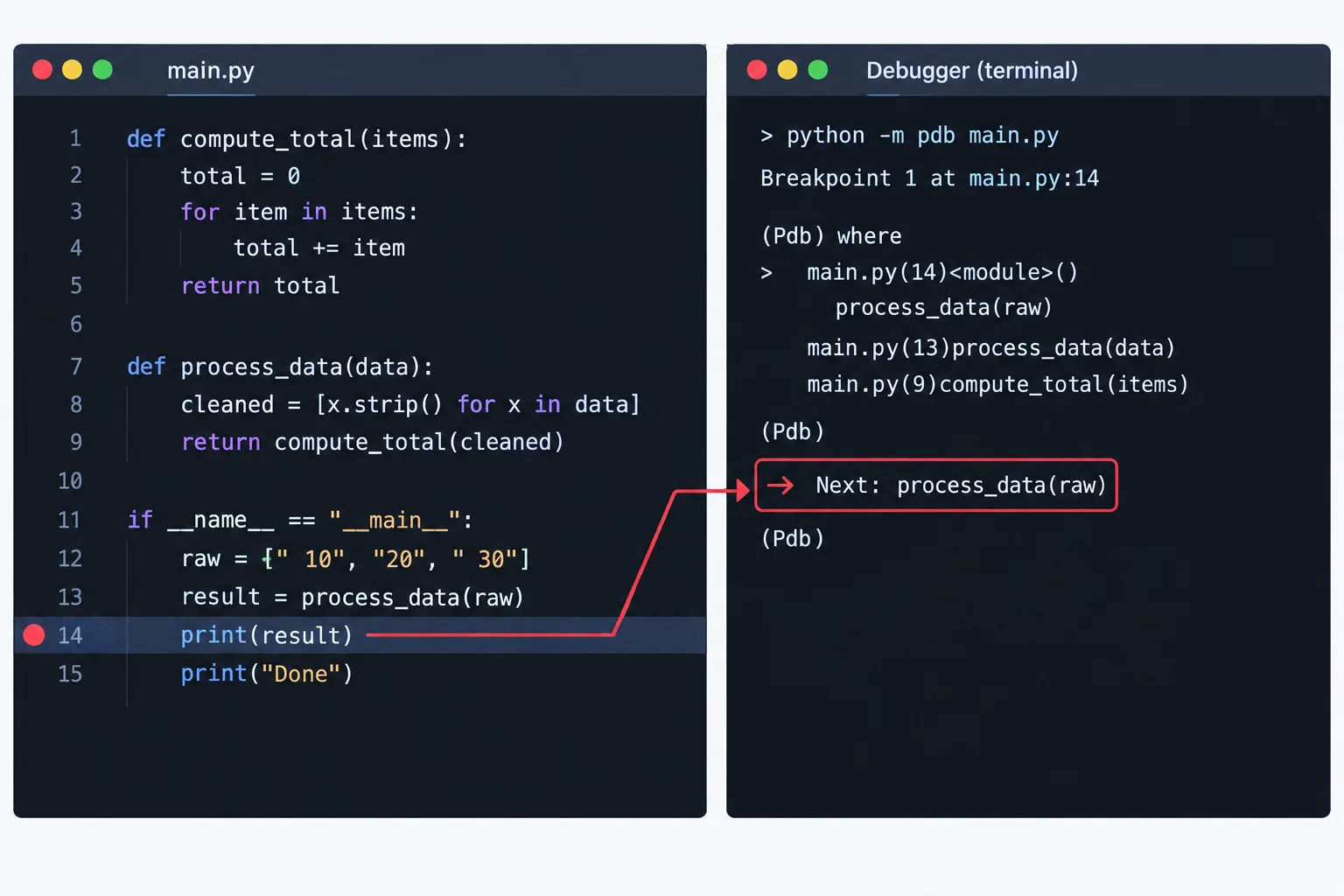 Diagrama dividido mostrando, à esquerda, um marcador de pausa antes de uma chamada de função no código e, à direita, o terminal apontando para essa mesma chamada como próxima linha a executar.