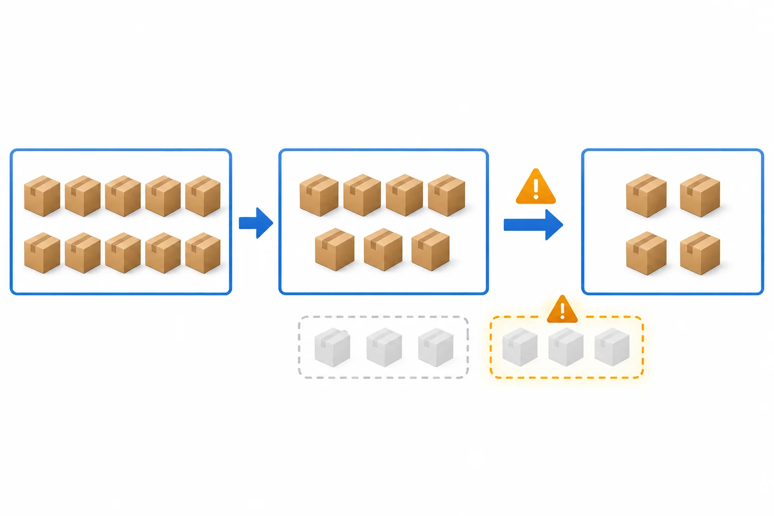 Diagrama com dez caixas de estoque, depois sete e finalmente quatro; a segunda retirada de três caixas aparece destacada como a transição suspeita.