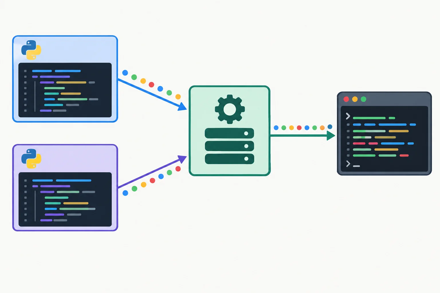 Diagrama com módulos de uma aplicação encaminhando eventos para uma configuração central e, depois, para um console.