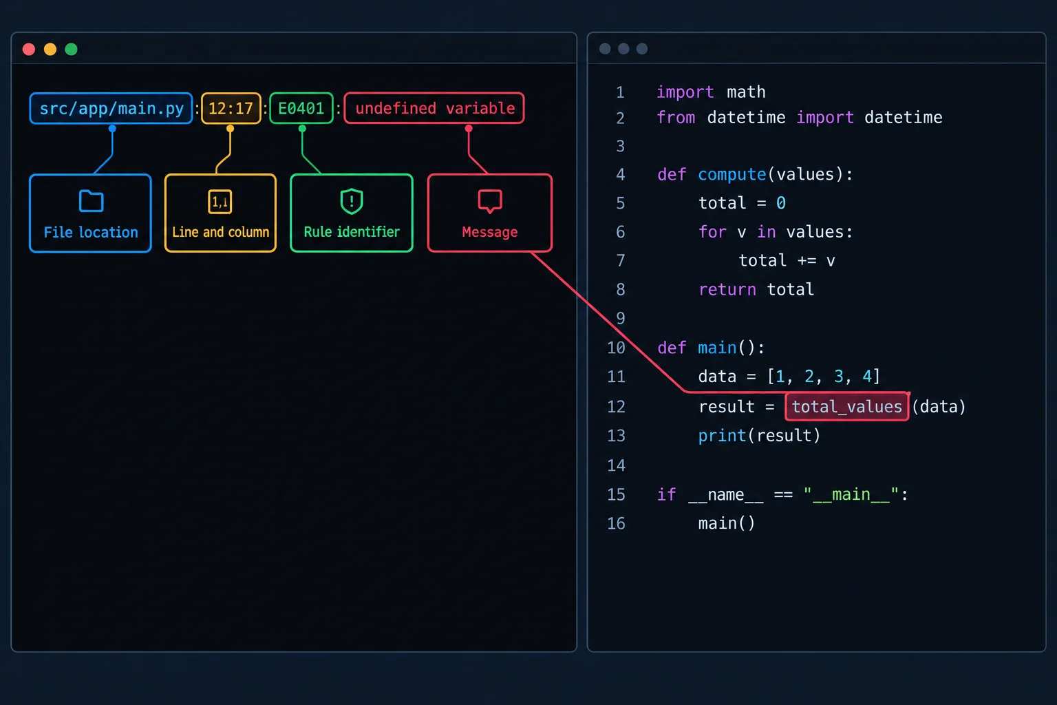 Diagrama que conecta as partes de um diagnóstico do terminal à linha e à coluna correspondentes em um arquivo Python.