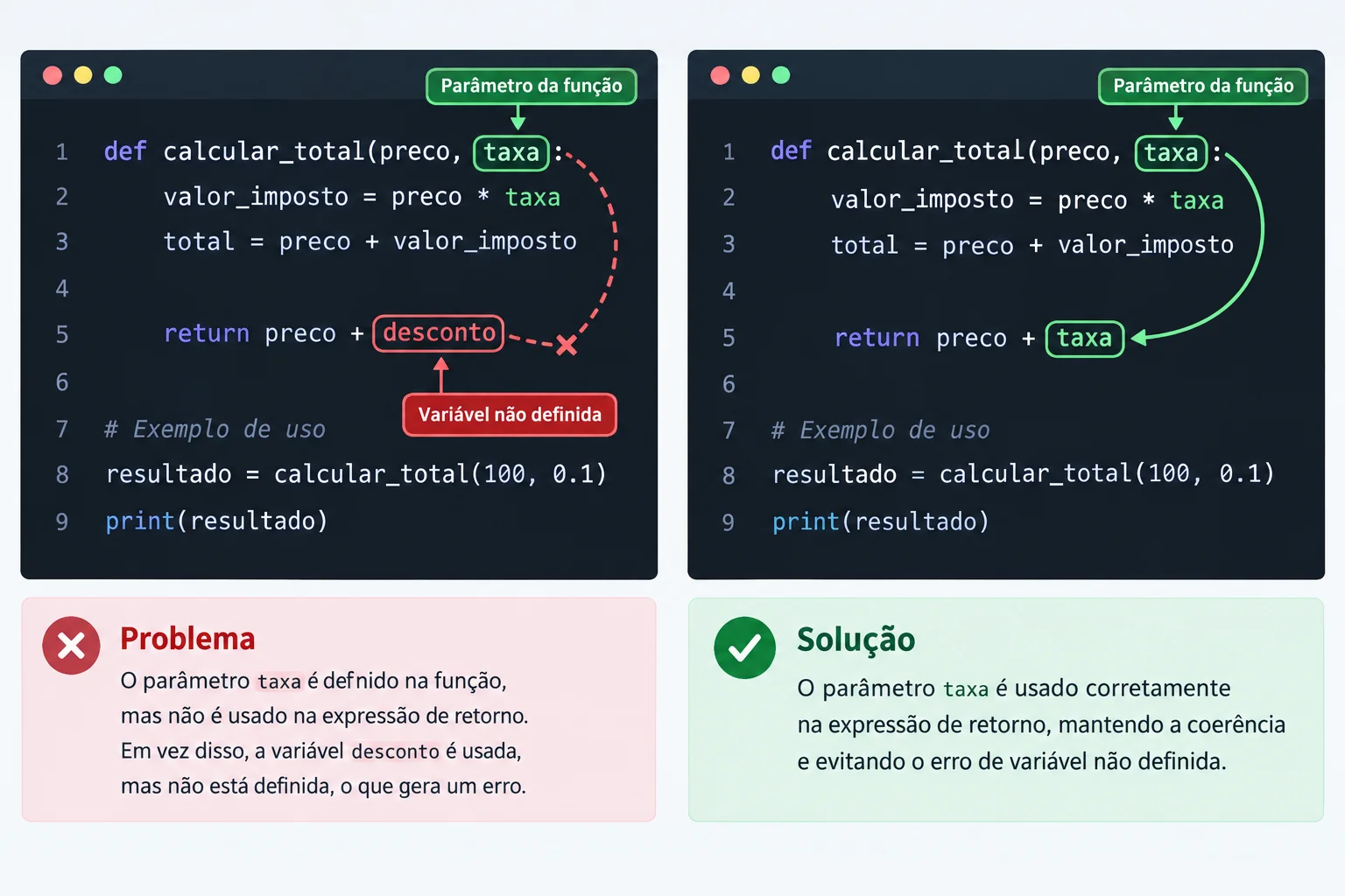 Comparação entre uma função que referencia um nome indefinido e a versão corrigida que conecta o cálculo ao parâmetro taxa.