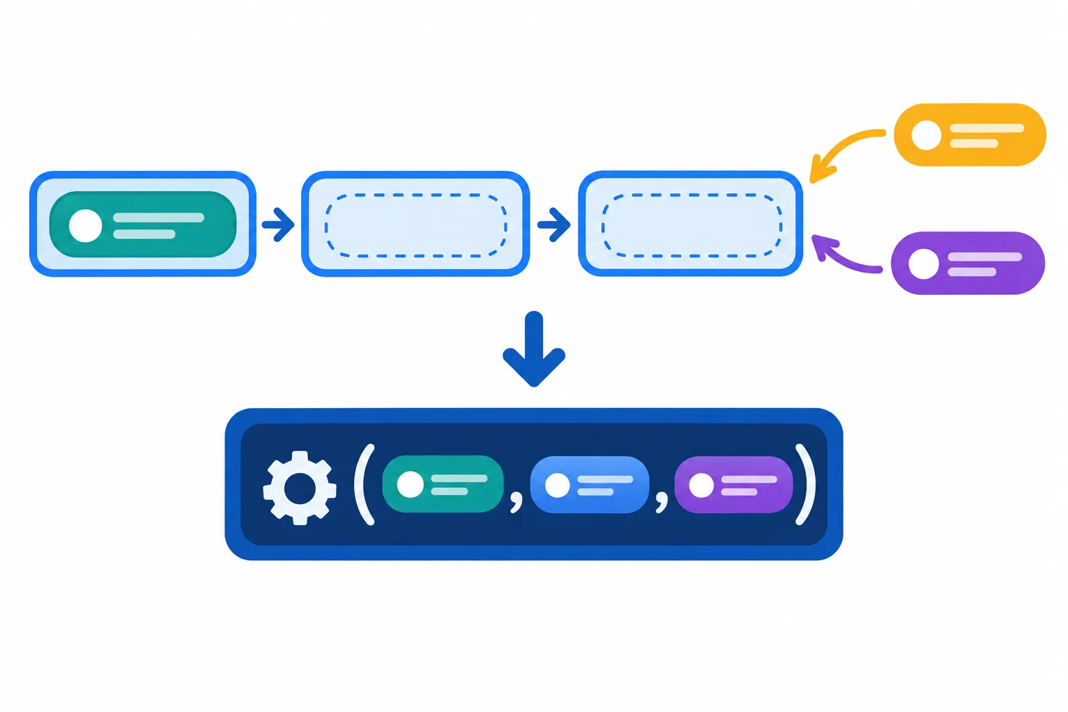 Diagrama de três posições ordenadas: a primeira está preenchida previamente e as duas seguintes são completadas depois.