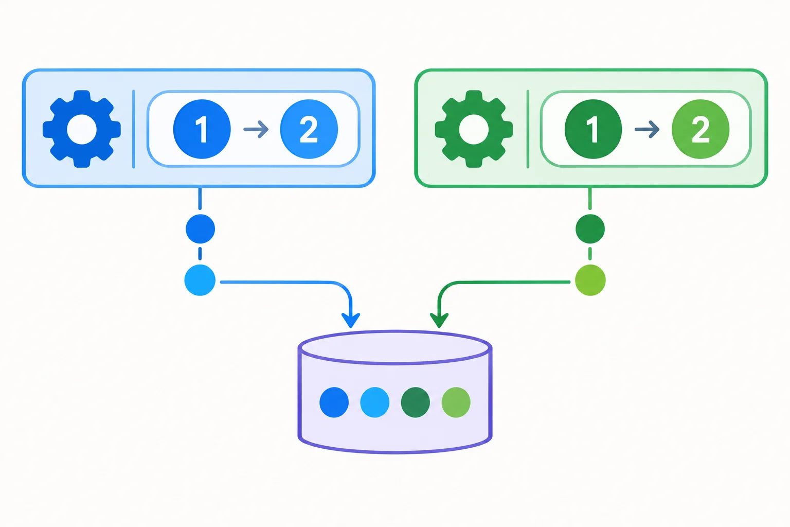 Diagrama com uma lista de eventos compartilhada recebendo eventos de duas funções, cada função ligada ao seu próprio contador de tentativas.