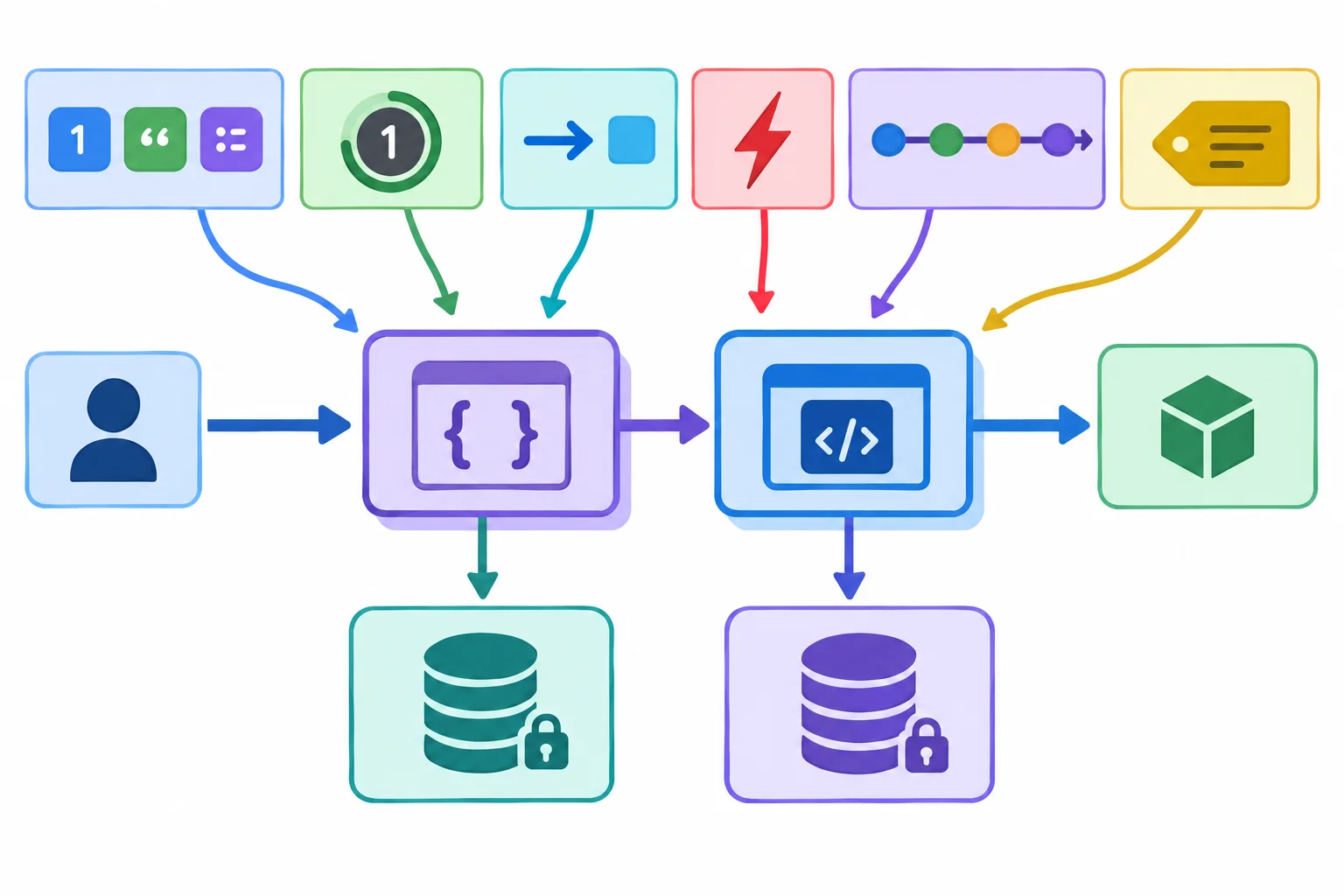 Diagrama em camadas mostrando uma chamada pública atravessando um wrapper até a função original, com ramificações de observação para argumentos, retorno, exceção, eventos, metadados e estado isolado.