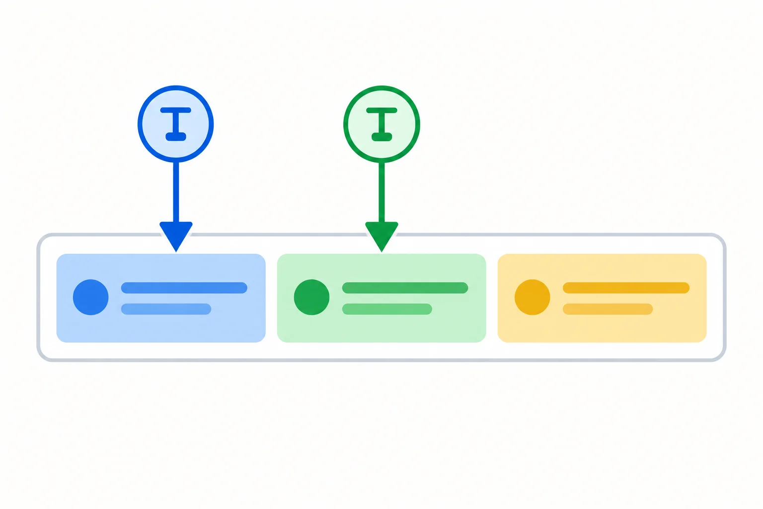 Diagrama de uma lista com três tarefas e dois cursores independentes. Um cursor está antes da primeira tarefa e outro está antes da segunda.