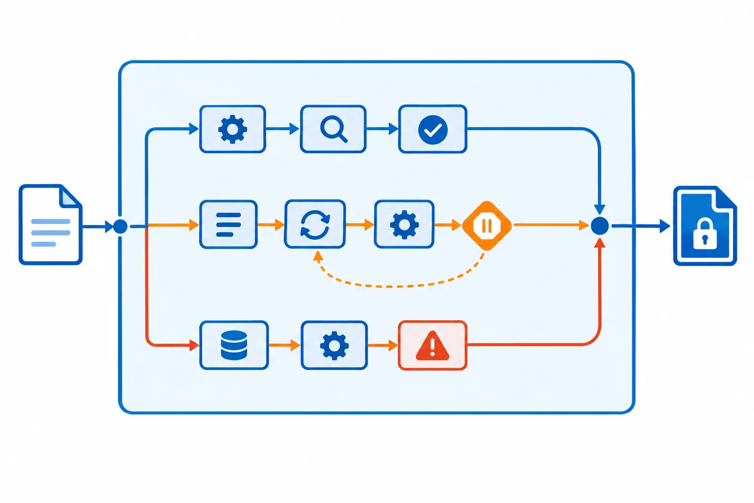 Diagrama de um arquivo aberto dentro de um bloco with com três caminhos: consumo completo, interrupção com break e erro. Os três chegam à saída do bloco, onde o arquivo é fechado.